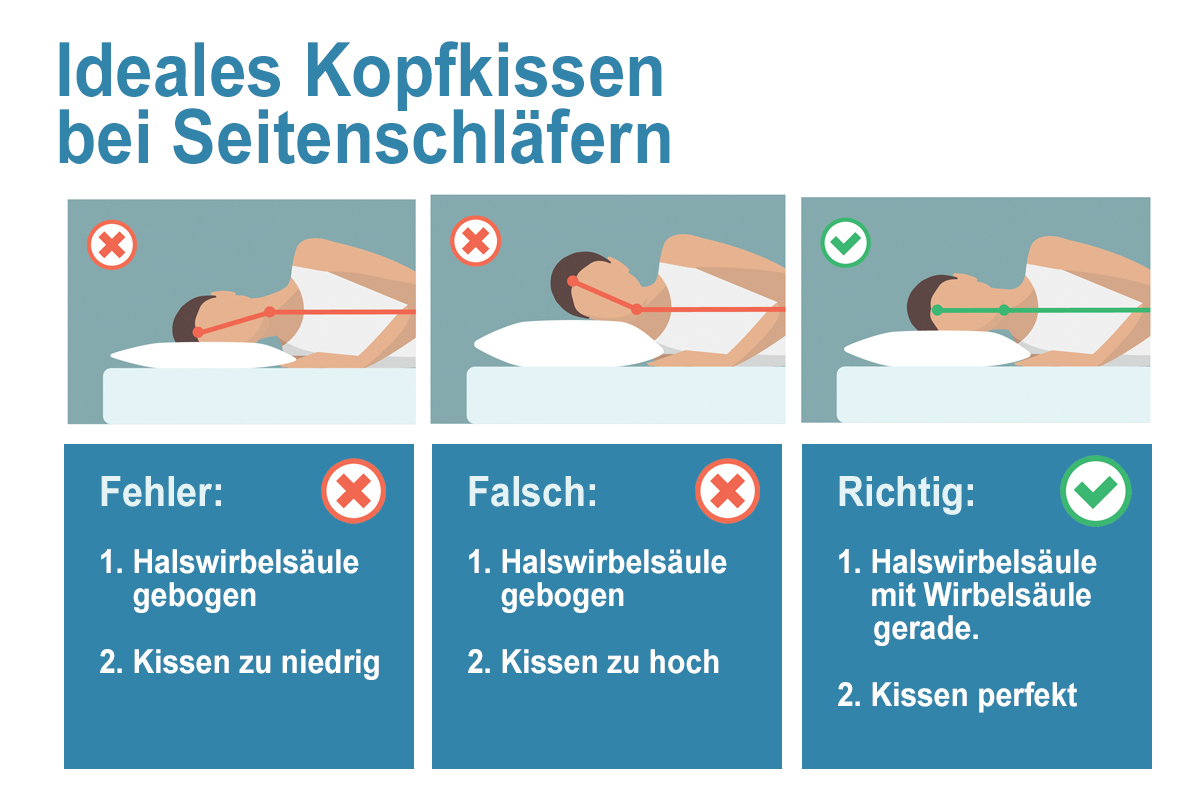 Illustration ideale Kopfkissen für Seitenschläfer