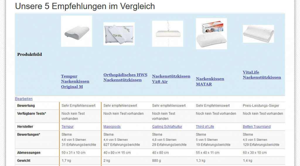 Empfehlungen & Vergleich in Tabelle