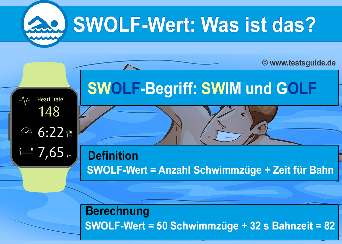 SWOLF-Wert Schwimmen erklärt